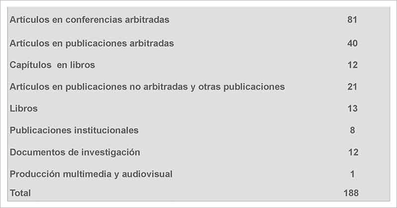 Publications by Academic Staff