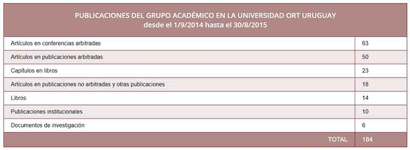 Publications by Academic Staff