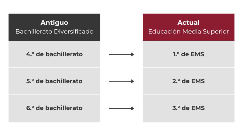 High School and Educational Reform: Changes in Upper Secondary Education