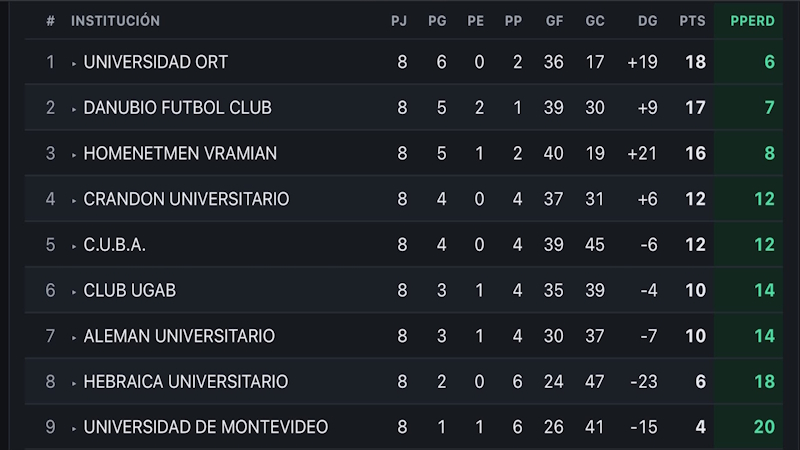 Standings