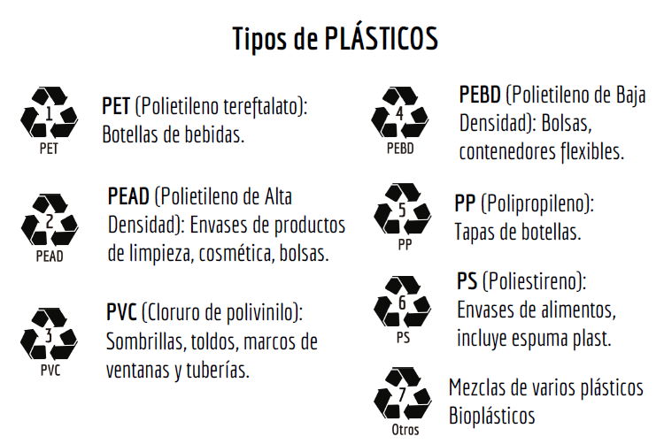 Plastic