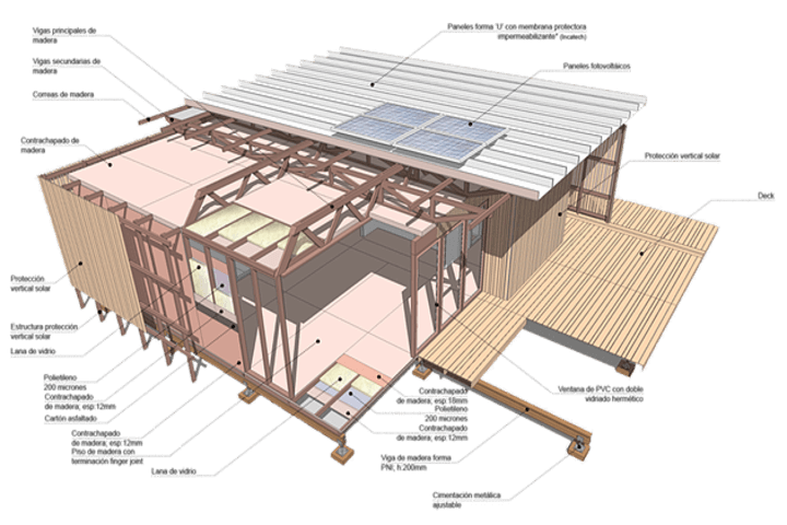 Diseño de La casa uruguaya, ejemplo de arquitectura sustentable.