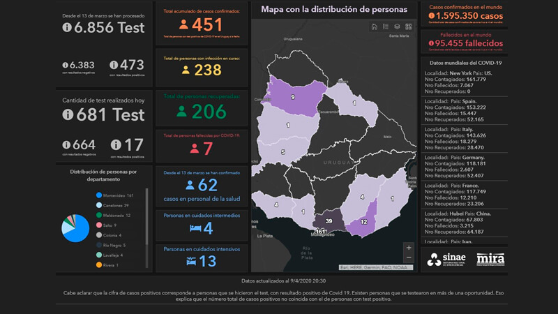 *Visualizador de datos del Sinae publicado el 9 de abril de 2020.*