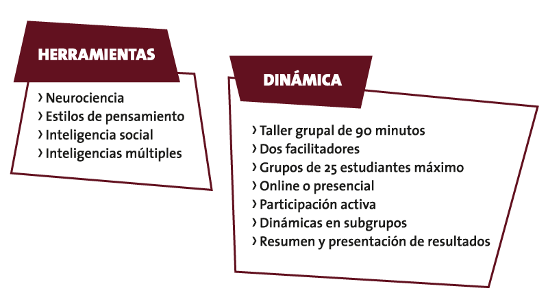 Taller de autoconocimiento